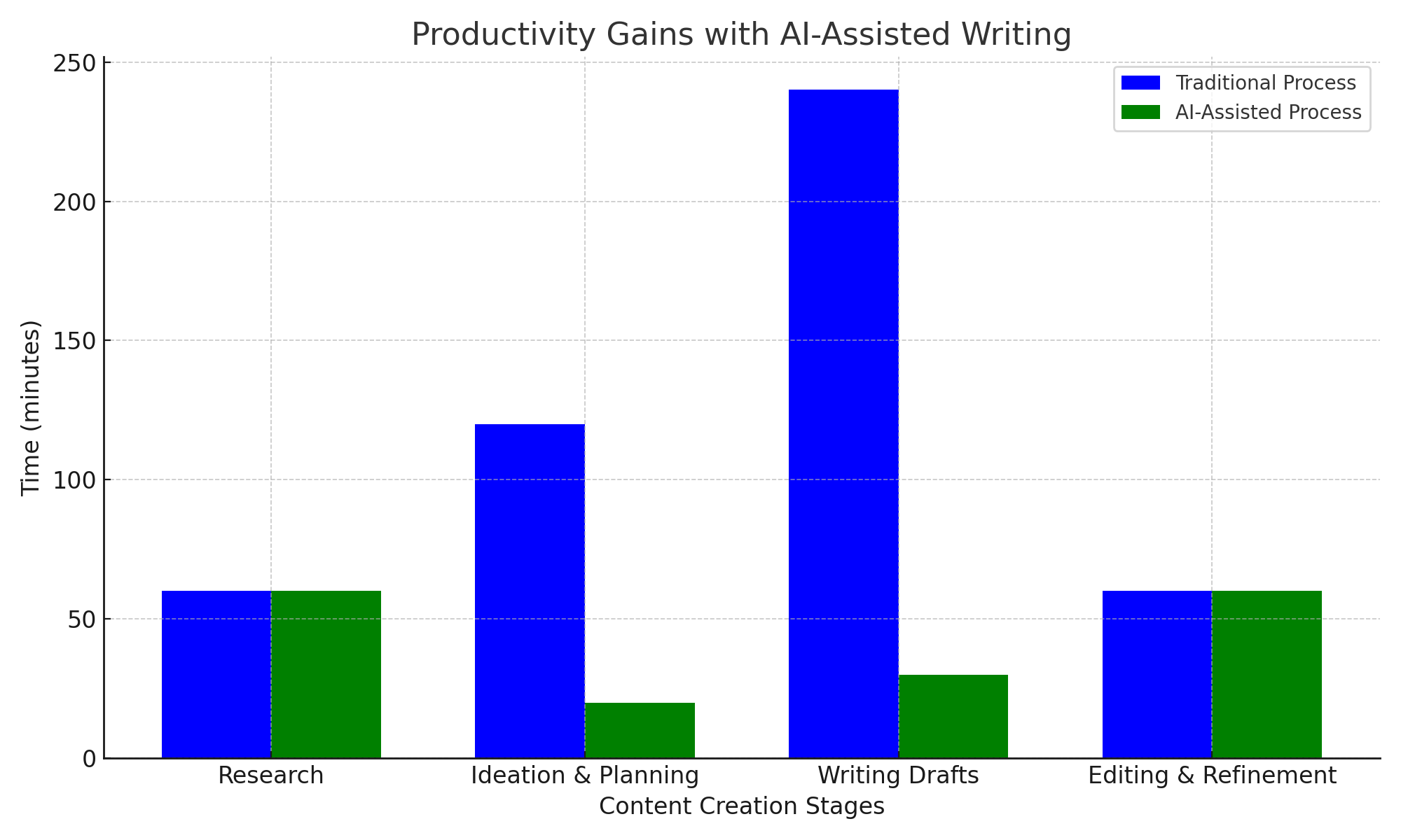 Will AI Replace Writers Everything You Need To Know Intellectual Lead will-ai-replace-writers-everything-you-need-to-know-intellectual-lead