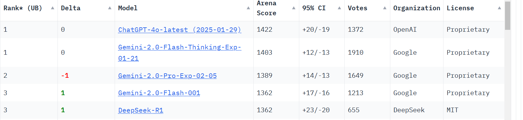 Benchmark-DeepSeek-vs-ChatGPT.png