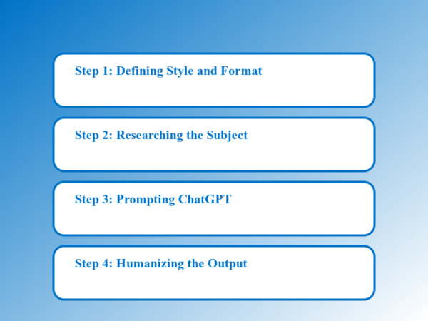 How to Use ChatGPT to Edit Your Writing - Intellectual Lead